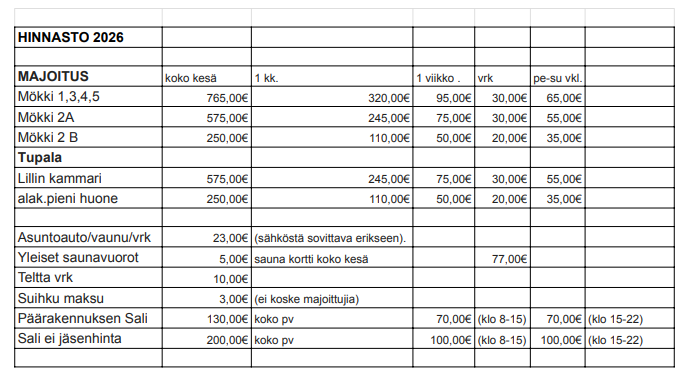 Kuvassa on vuokrahinnasto 2026. MAJOITUS		koko kesä	1 kk.	1 viikko .	vrk	pe-su vkl.	
Mökki 1,3,4,5
765,00 €	320,00 €	95,00 €	30,00 €	65,00 €	
Mökki 2A		575,00 €	245,00 €	75,00 €	30,00 €	55,00 €	
Mökki 2 B		250,00 €	110,00 €	50,00 €	20,00 €	35,00 €	
Tupala							
Lillin kammari
575,00 €	245,00 €	75,00 €	30,00 €	55,00 €	
alak.pieni huone
250,00 €	110,00 €	50,00 €	20,00 €	35,00 €	
Asuntoauto/vaunu/vrk
23,00 €	
(sähköstä sovittava erikseen).
Yleiset saunavuorot
5,00 €	
sauna kortti koko kesä
77,00 €		
Teltta vrk		10,00 €					
Suihku maksu
3,00 €	
(ei koske majoittujia)
Päärakennuksen Sali
130,00 €	koko pv	70,00 €	(klo 8-15)	70,00 €	(klo 15-22)
Sali ei jäsenhinta
200,00 €	koko pv	100,00 €	(klo 8-15)	100,00 €	(klo 15-22)